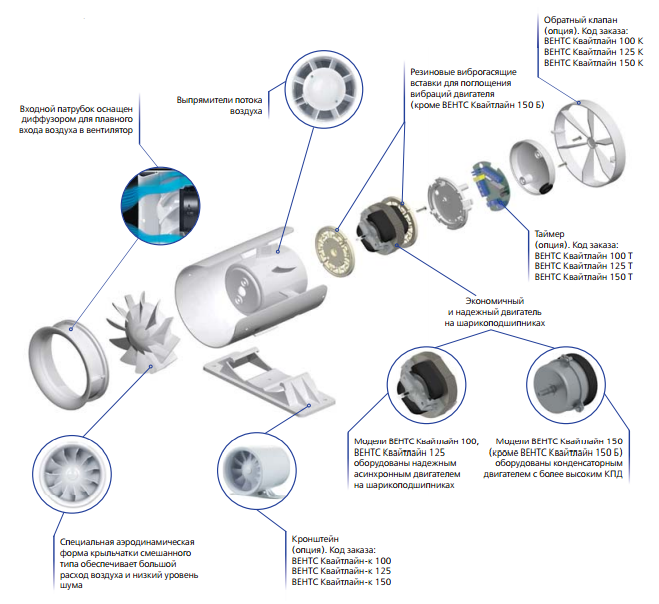 Строение ВЕНТС Квайтлайн